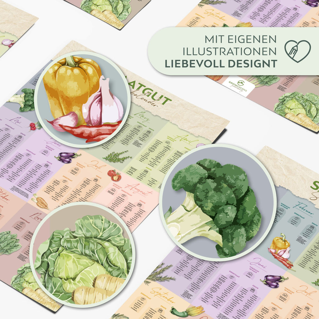 A1) für – und (Poster Obst HappySeed - Gartenkalender Saisonkalender Gemüse Ewiger